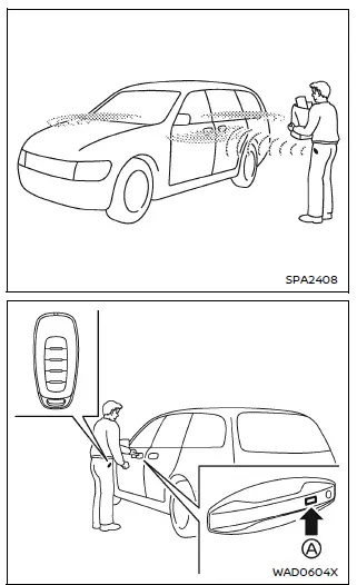 Nissan Armada Intelligent Key door handle request switch front door usage