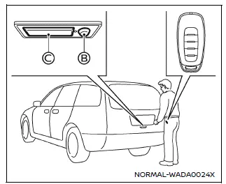Nissan Armada liftgate request switch Intelligent Key operation example