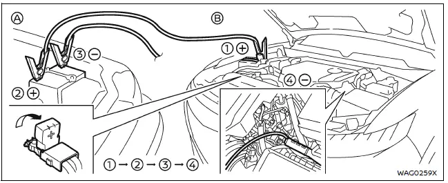 Nissan Armada jump starting cable connection diagram and battery terminals