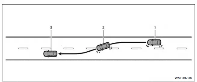 Nissan Armada lane change assist active maneuver and steering control visualization