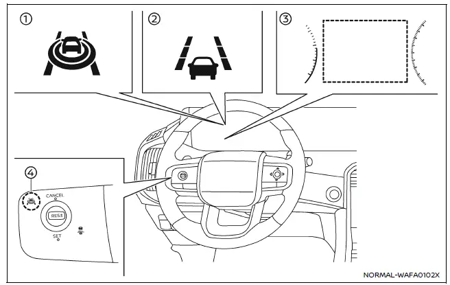 Nissan Armada lane departure warning system example display