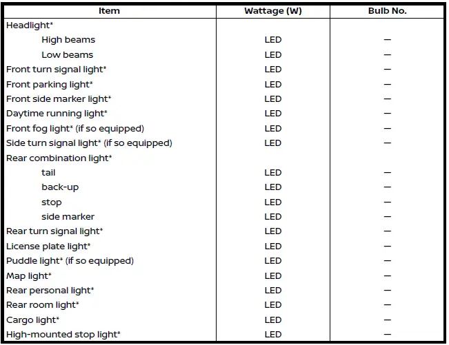 Nissan Armada bulb types and lighting components diagram