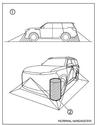 Nissan Armada Around View Monitor blind spots and camera coverage limitations diagram