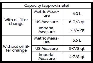 Nissan Armada engine oil and lubricant specifications