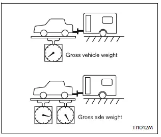 Nissan Armada GVWR and GAWR specifications chart