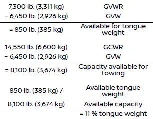 Nissan Armada towing capacity calculation example