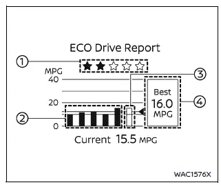 Nissan Armada automatic transmission gear position indicator