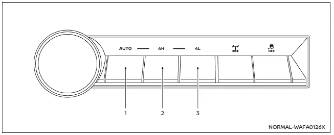 Nissan Armada All-Mode 4WD system control and drive mode selection example