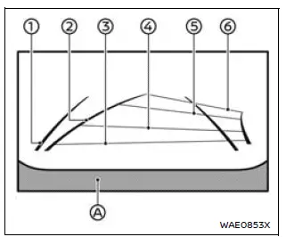 Nissan Armada front camera view with guidelines and predictive path