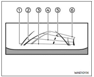 Nissan Armada rear wide camera view covering blind spots