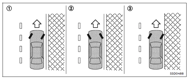 Nissan Armada proper wheel positioning when parking on hills illustration