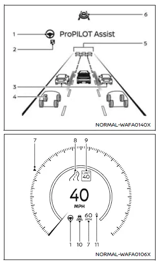 Nissan Armada ProPILOT Assist 2.1 dashboard display