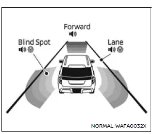 Nissan Armada Safety Shield display overview