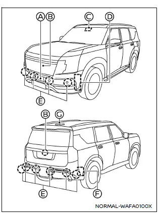 Nissan Armada ProPILOT Assist sensors including radar, cameras and GNSS antenna layout