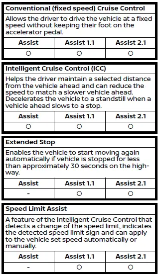 Nissan Armada ProPILOT Assist systems overview display with driver assistance features visualization