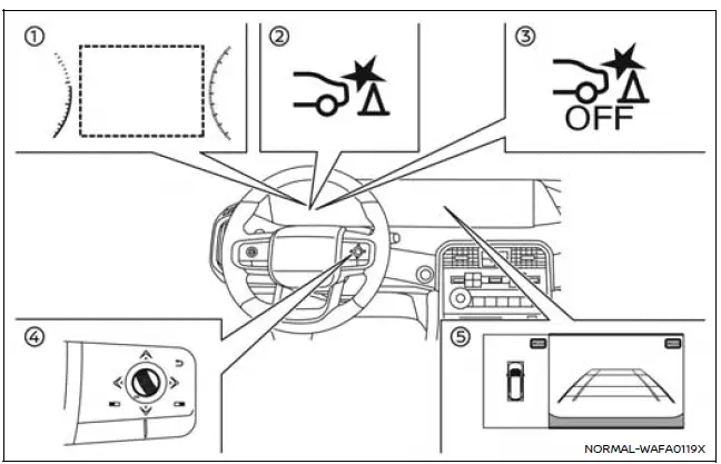 Nissan Armada RAB system operation with warning indicators and display