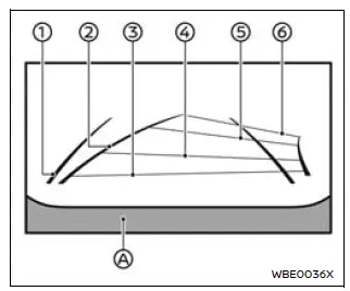 Nissan Armada rearview monitor guide lines vehicle width predictive path distance markers