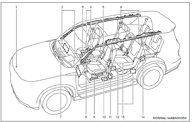 Nissan Armada advanced airbag system components overview diagram