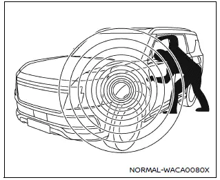 Nissan Armada vehicle security system indicator and alarm illustration