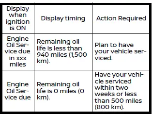 Nissan Armada oil control system display and maintenance interval screen
