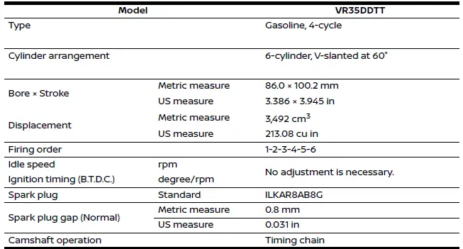 Nissan Armada engine specifications and technical diagram