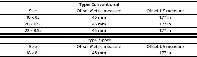 Nissan Armada wheel specifications and design details
