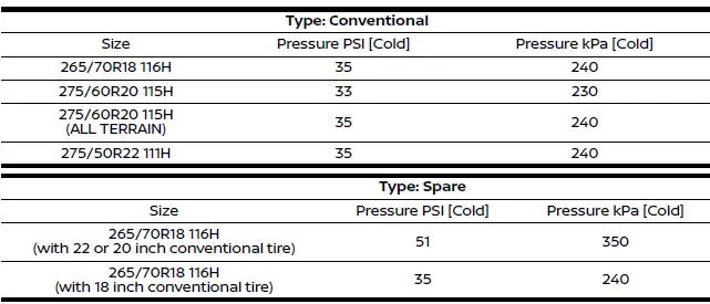 Nissan Armada tire specifications and recommended sizes