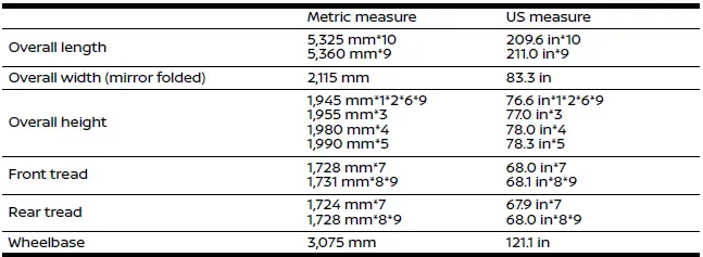 Nissan Armada vehicle dimensions diagram and measurements