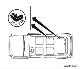 Nissan Armada LATCH lower anchor locations with second row captain seats layout