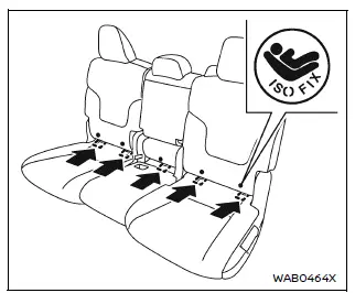 Nissan Armada LATCH anchor placement second row bench seat