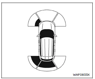 Nissan Armada sonar system visual distance indicator example