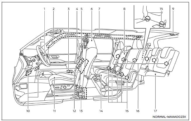 Nissan Armada SRS system components overview with airbags and seat belts