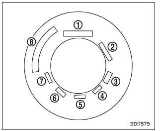 Nissan Armada tire sidewall labeling overview