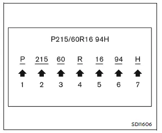Nissan Armada tire labeling size and markings example