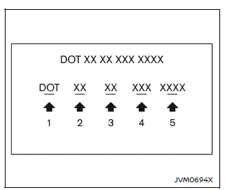 Nissan Armada tire identification number example type A