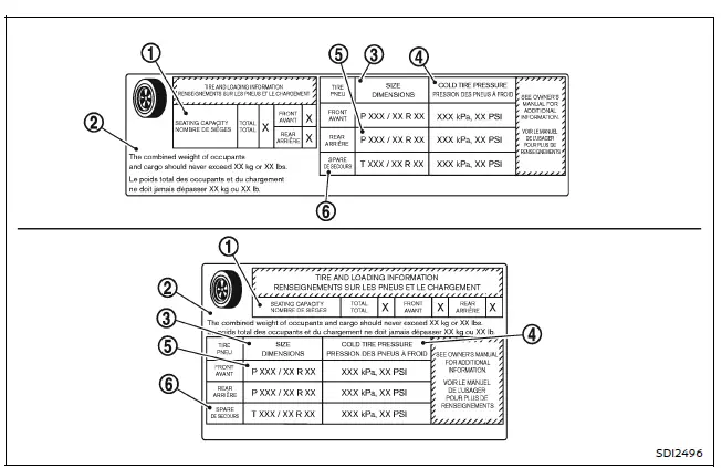 Nissan Armada tire and loading information label location