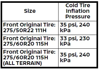Nissan Armada tire pressure monitoring display example