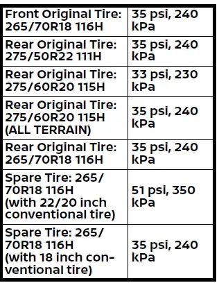 Nissan Armada tire inflation process example