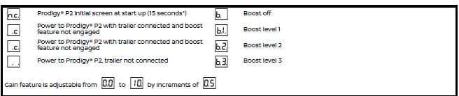 Nissan Armada trailer brake controller display and warning indicators