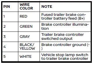 Nissan Armada trailer brake controller wiring connection