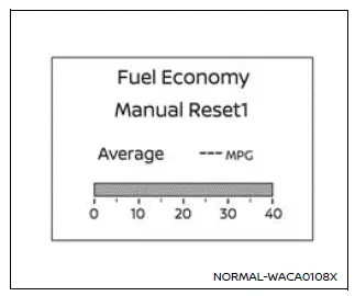 Nissan Armada fuel economy display with current and average consumption