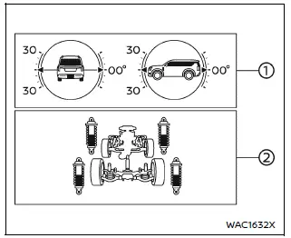 Nissan Armada off road monitor display with pitch and roll example