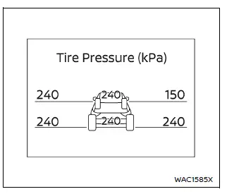 Nissan Armada tire pressure monitoring display showing all four tires