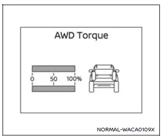 Nissan Armada 4WD torque split display front and rear distribution