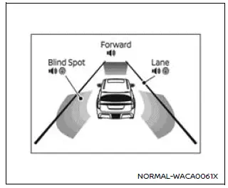 Nissan Armada driver assistance systems status overview display