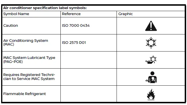 Nissan Armada additional identification and labeling details