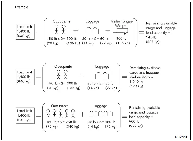 Nissan Armada vehicle load capacity calculation example diagram