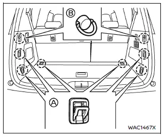 Nissan Armada cargo securing tie-down hooks and loading area