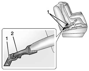 Lower anchors (1) are metal bars built into the vehicle. There are two lower