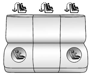 (Top Tether Anchor): Seating positions